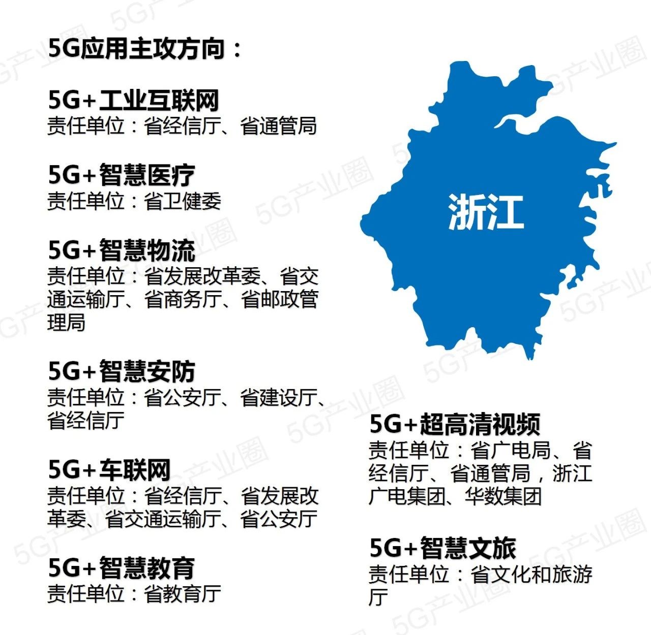 全国31省5G应用推进版图