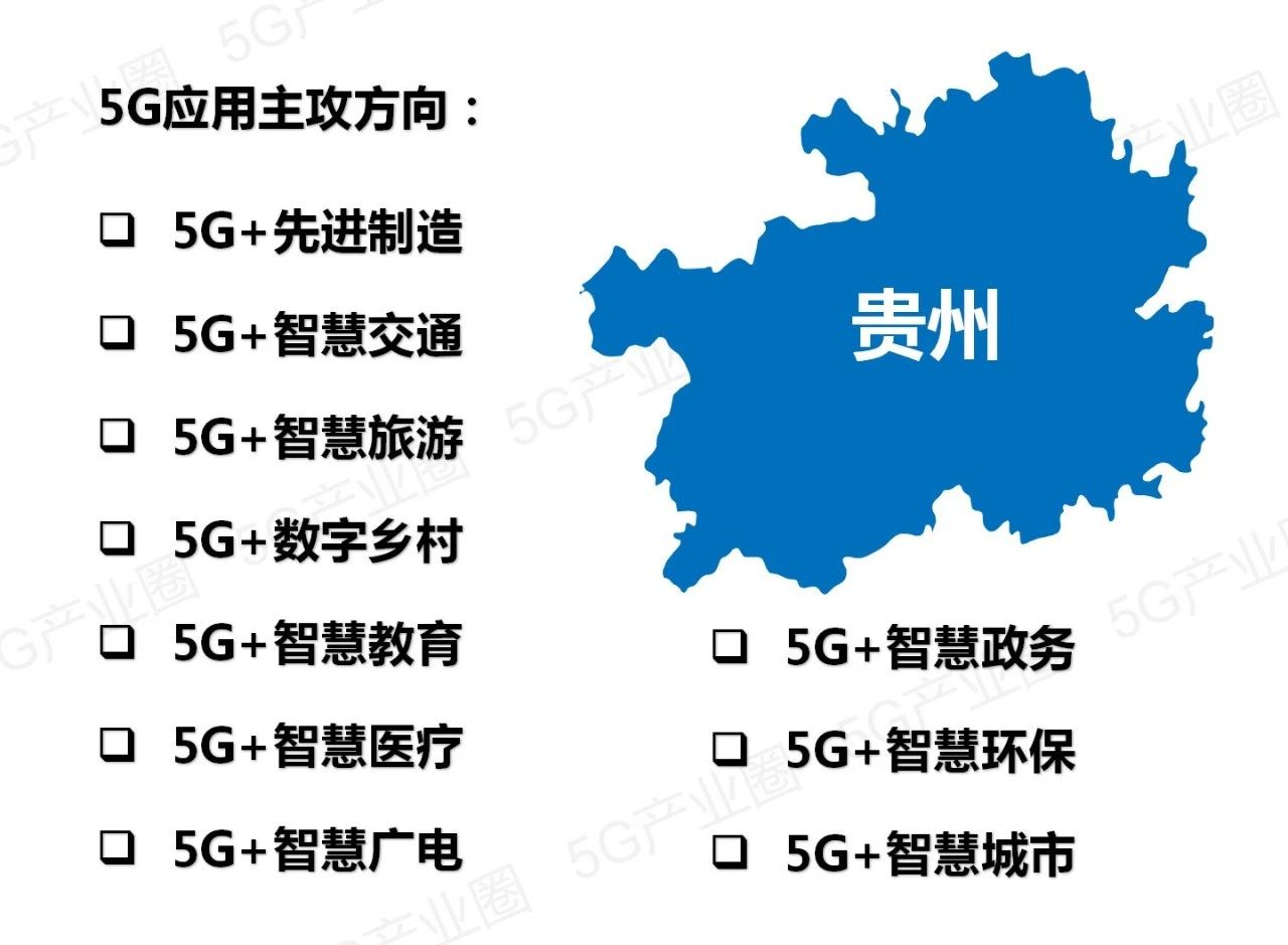 全国31省5G应用推进版图