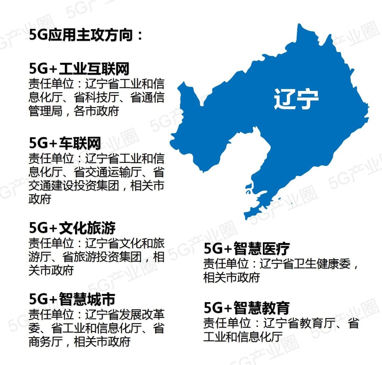 全国31省5G应用推进版图