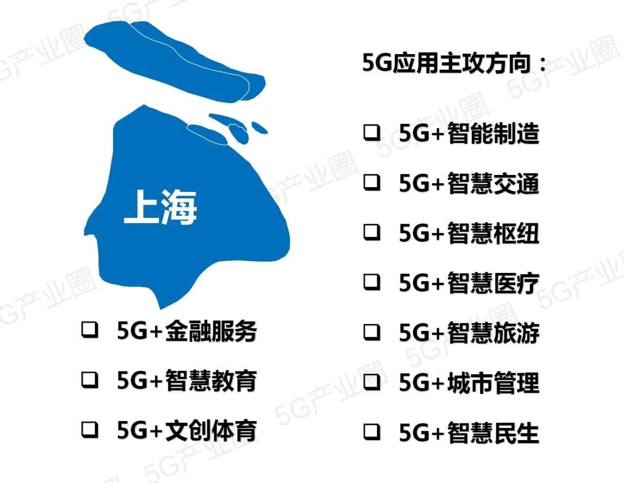 全国31省5G应用推进版图