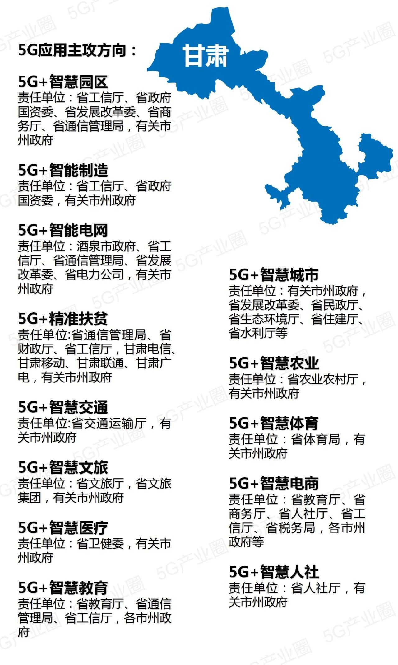 全国31省5G应用推进版图