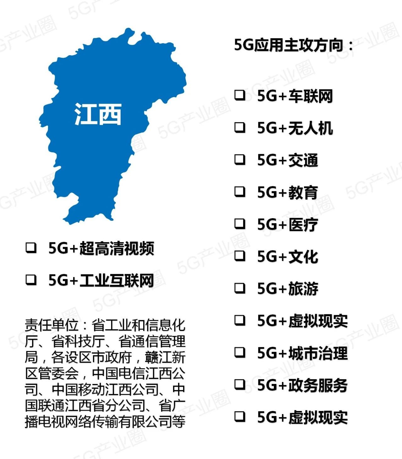 全国31省5G应用推进版图