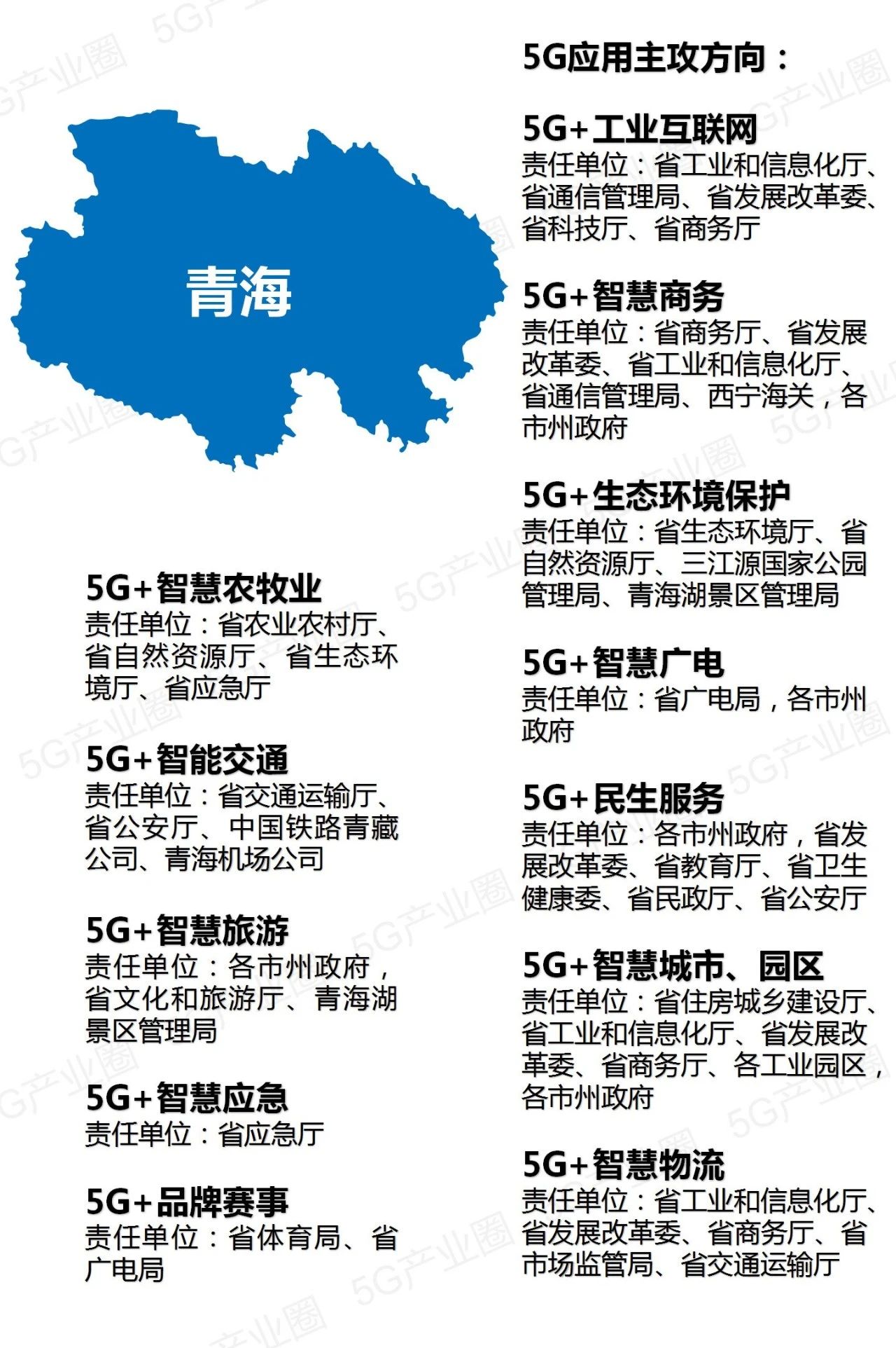 全国31省5G应用推进版图