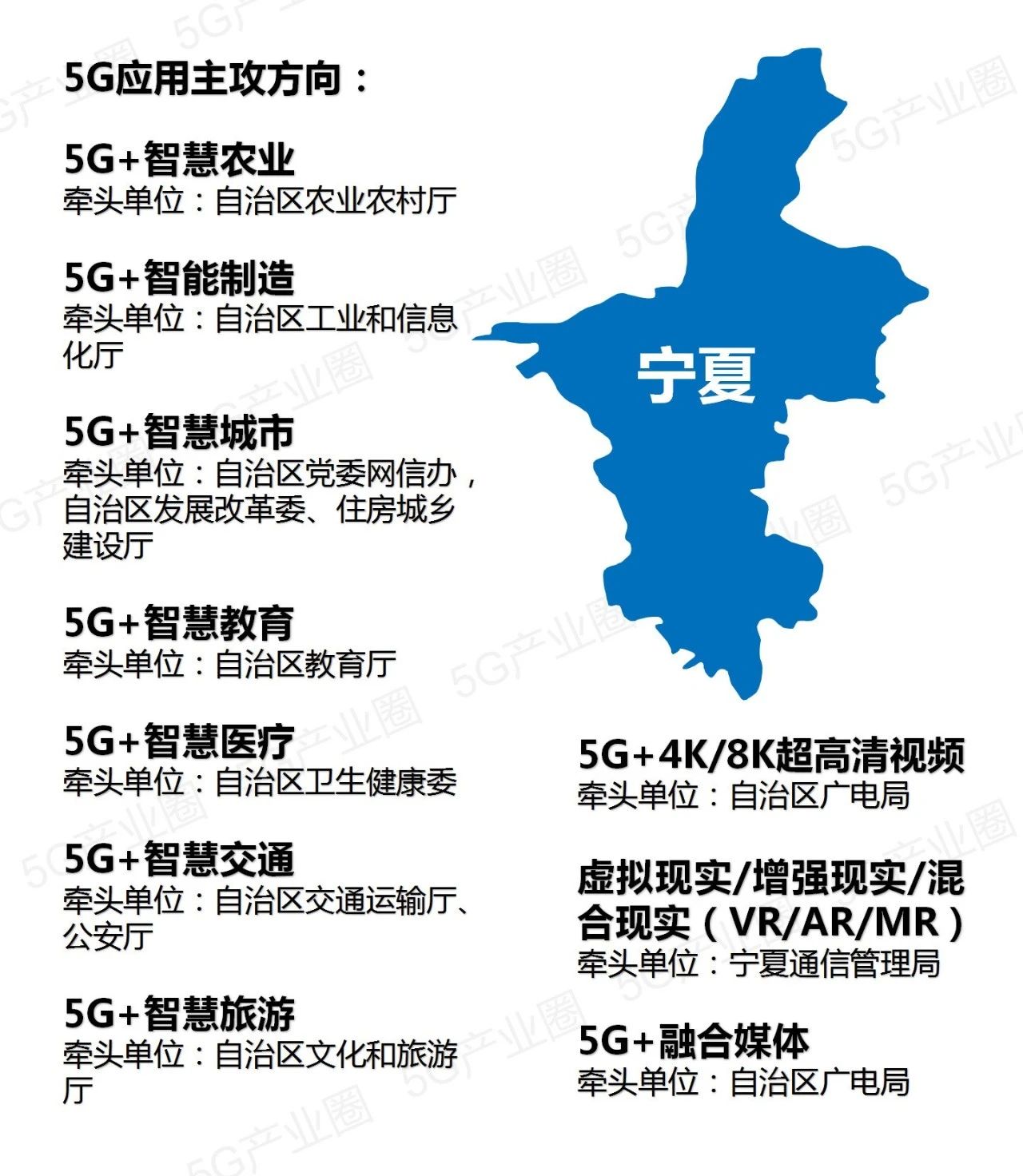 全国31省5G应用推进版图