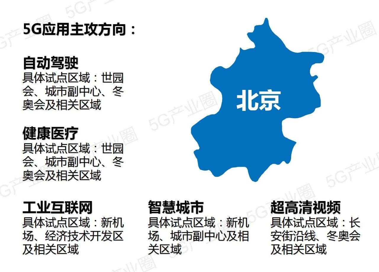 全国31省5G应用推进版图