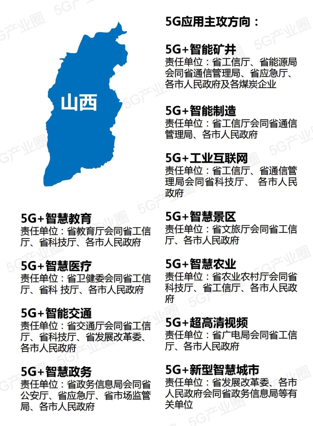 全国31省5G应用推进版图