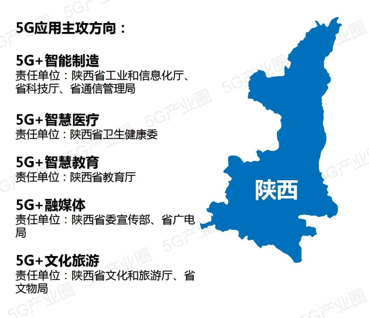 全国31省5G应用推进版图