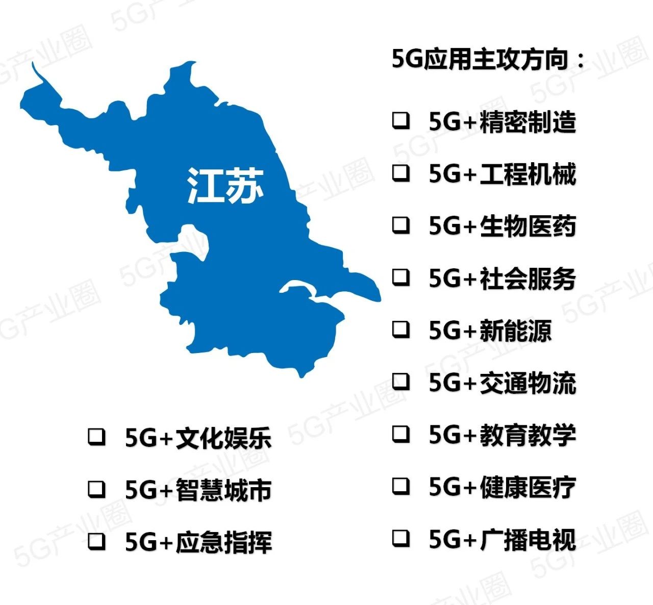 全国31省5G应用推进版图