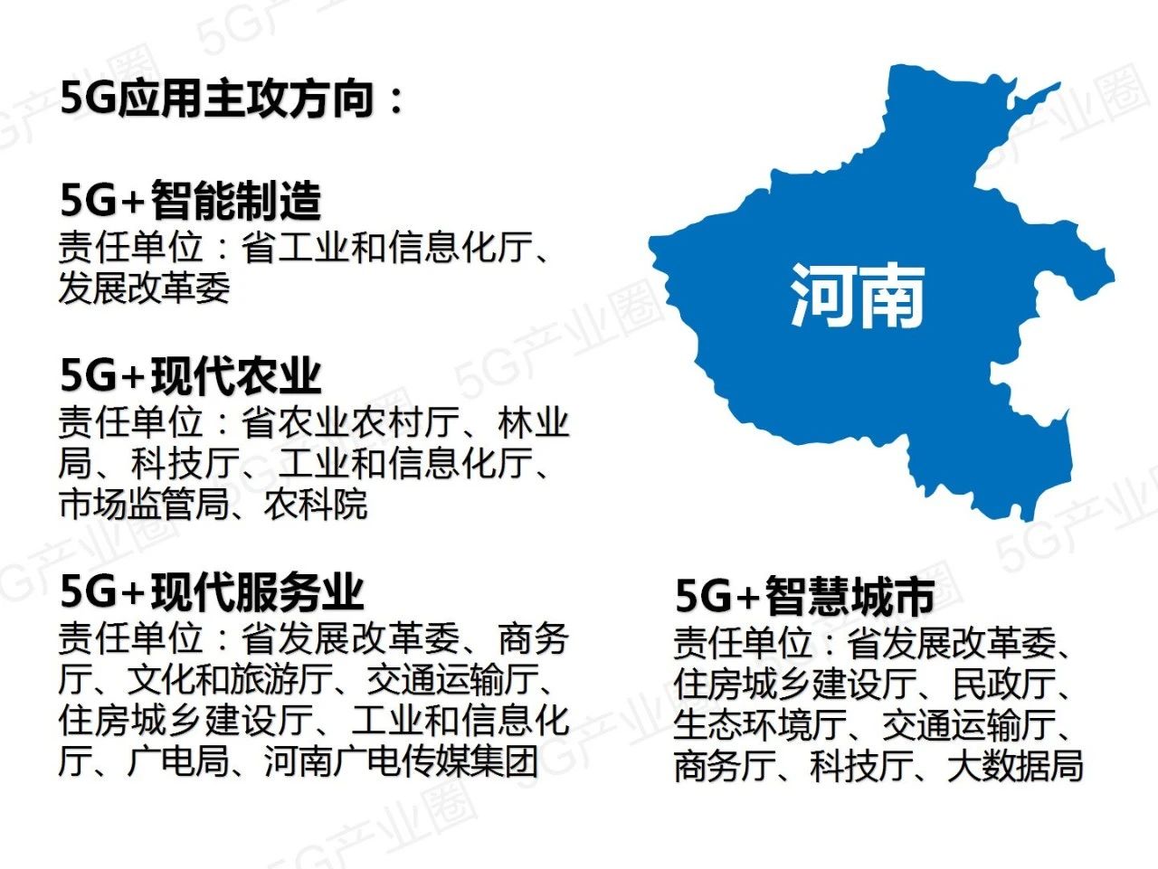 全国31省5G应用推进版图