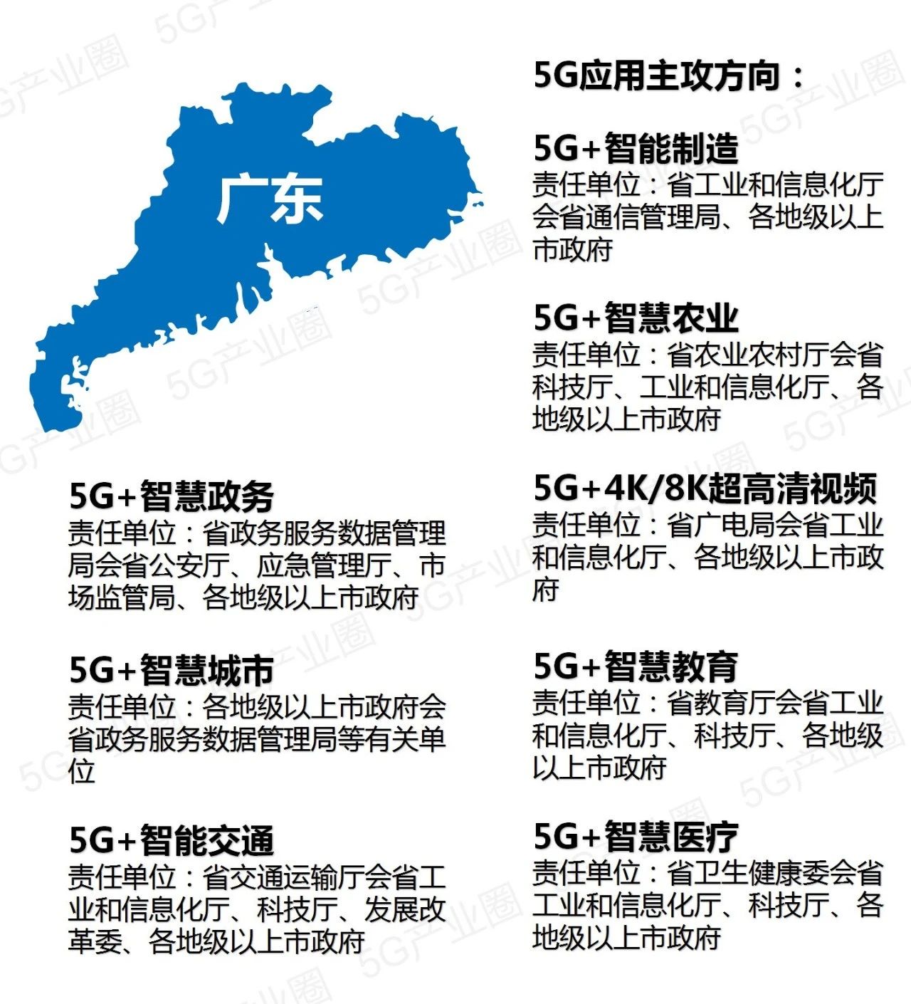 全国31省5G应用推进版图