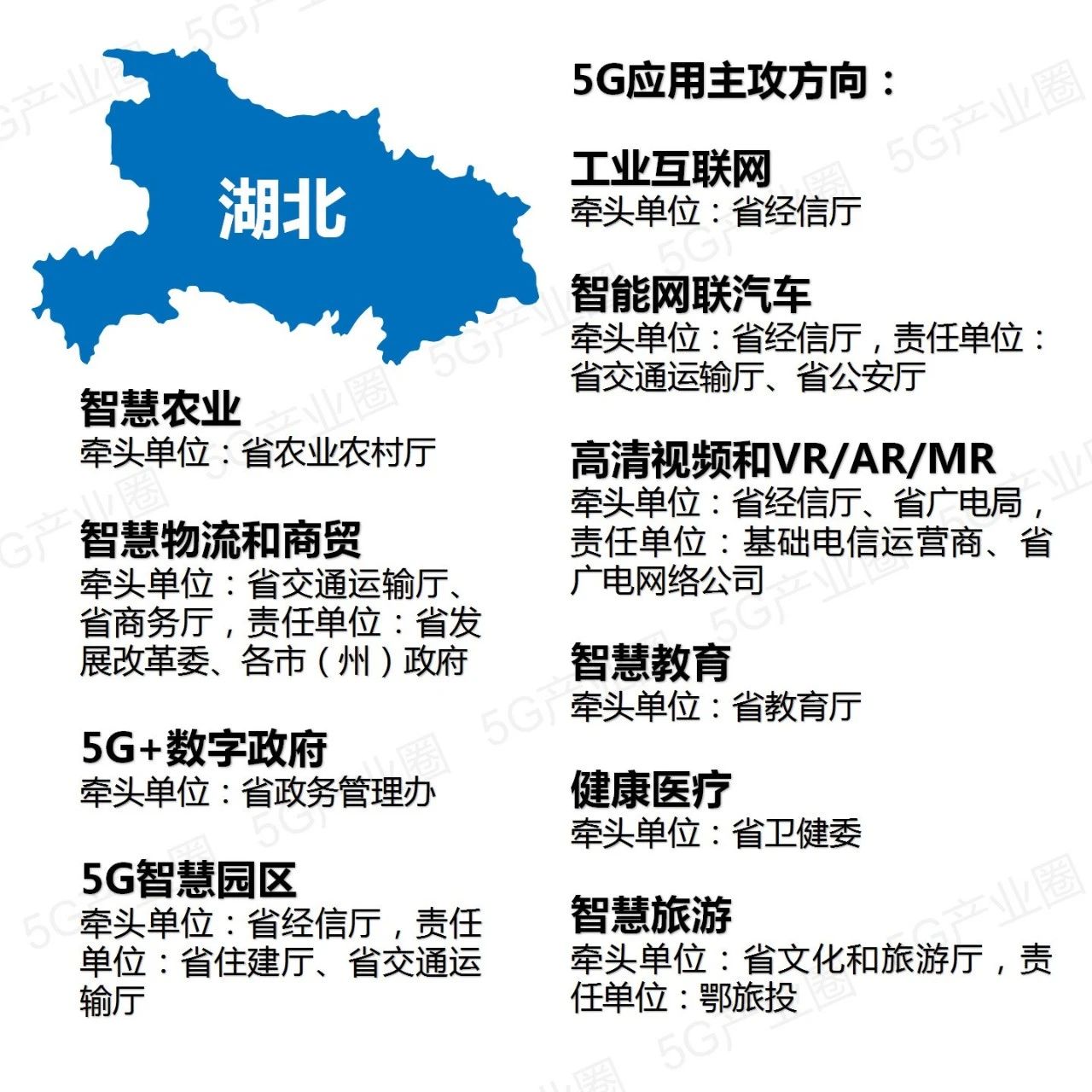 全国31省5G应用推进版图