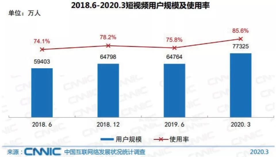 融媒体如何实现视频化建设?