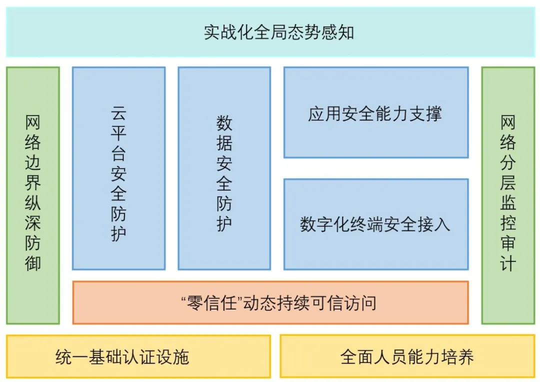 2021年度江苏省智慧广电示范项目评选结果发布