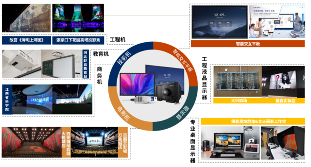 重磅|NEC全线显示产品联盟认证开启 打通渠道融合共赢