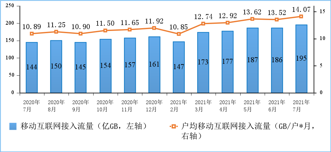 工信部：2021年7月IPTV用户达3.36亿户