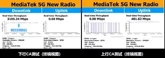 首个5G R16载波聚合能力验证完成