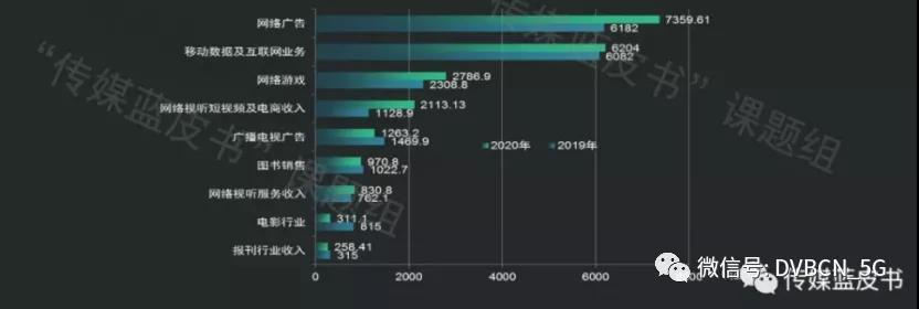 2020年全国人均电视收视分钟数增长6.4% 电视观众首现年轻化趋势