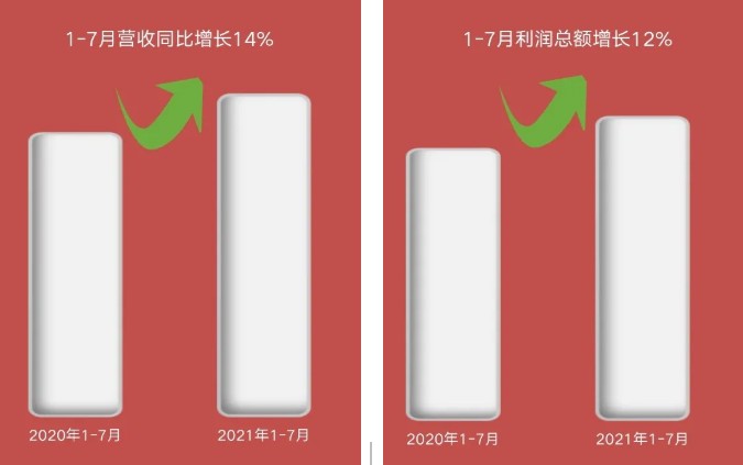 收入利润创新高 浙江华数召开全省半年度工作视频会议