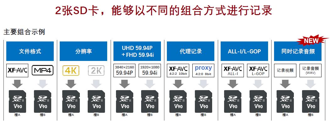 户外采访直播神器：佳能4K专业摄像机XF605详解