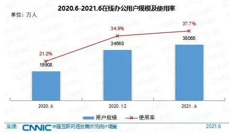 我国网民规模超十亿 IPv6地址数量达62023块/32