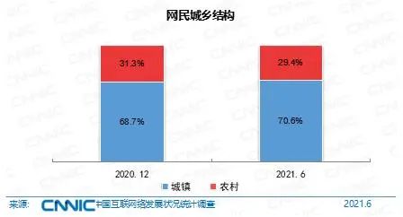 我国网民规模超十亿 IPv6地址数量达62023块/32