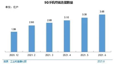 我国网民规模超十亿 IPv6地址数量达62023块/32