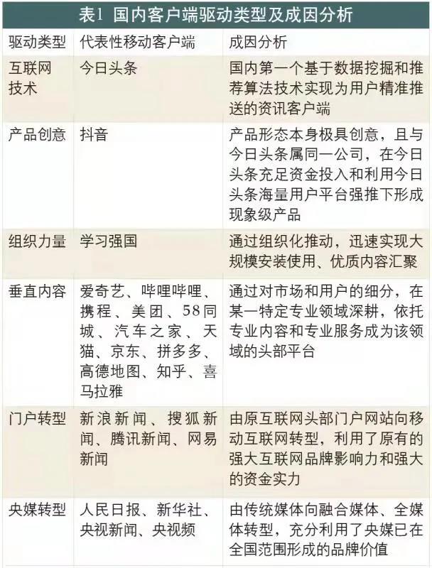 三位一体建平台，融媒区域化战略如何走出新局面？