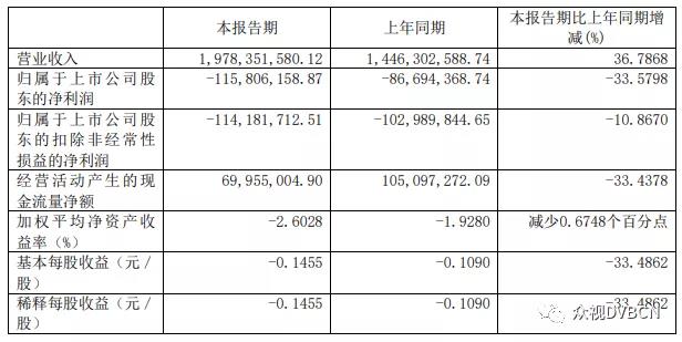 号百控股更名!新国脉数字文化股份有限公司来了