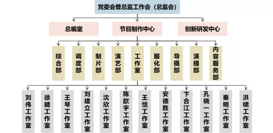 地市媒体推行工作室是否可行？这家传媒集团有心得