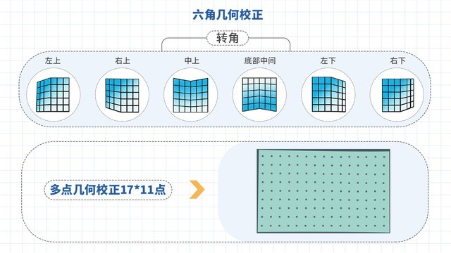 剑若游龙，其势如虹！NEC液晶激光阵营再添猛将，李白系列强势登陆！