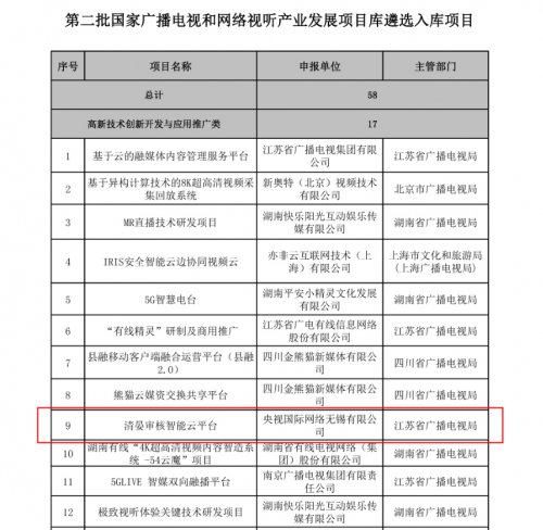 清晏审核智能云平台入选国家广播电视和网络视听产业发展项目库