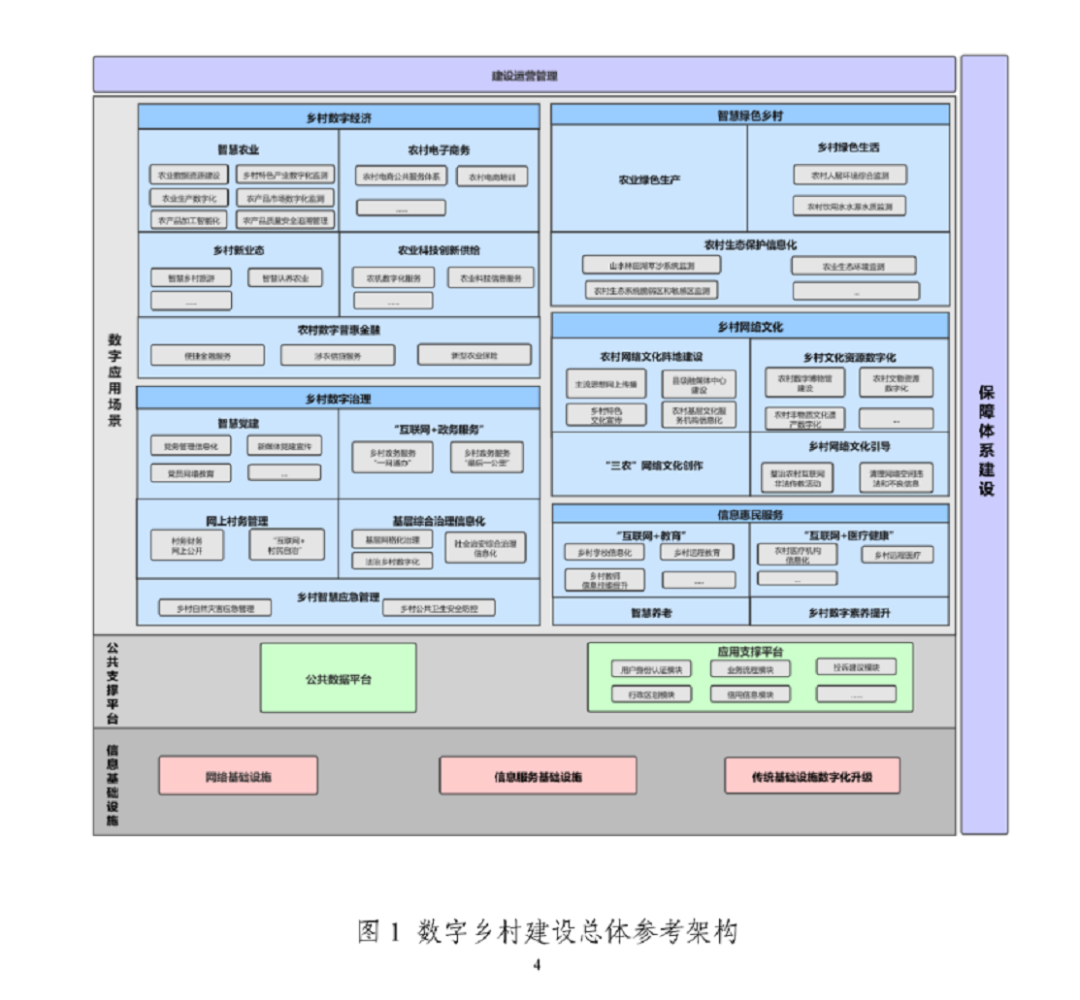 数字乡村+5G 700M,广电弯道超车机会？！