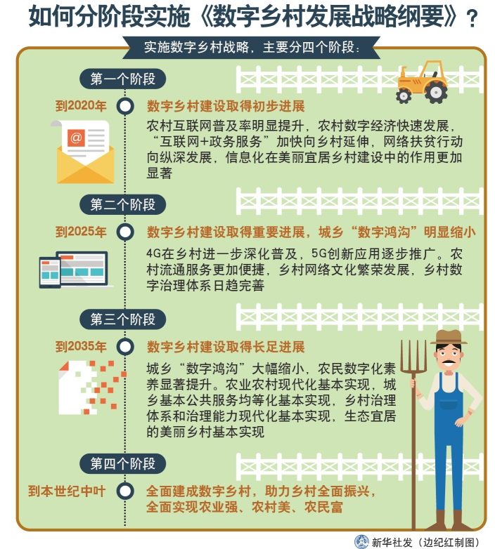 数字乡村+5G 700M,广电弯道超车机会？！