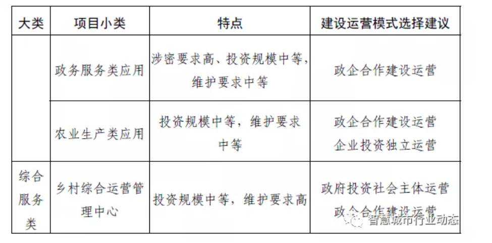 数字乡村+5G 700M,广电弯道超车机会？！