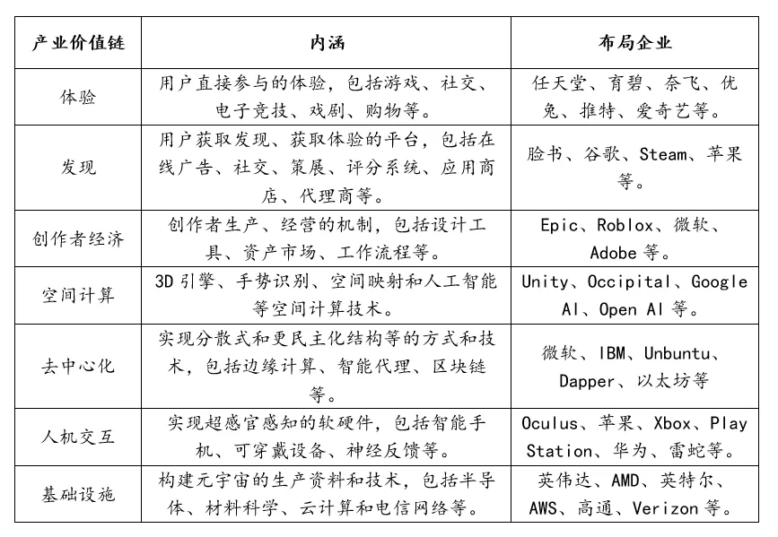 探索“元宇宙”：视听行业的“星辰大海”？