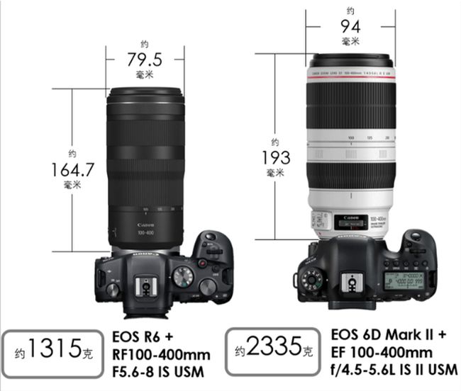 兼顾小型轻量化与高画质 佳能发布RF100-400mm和RF16mm F2.8 STM