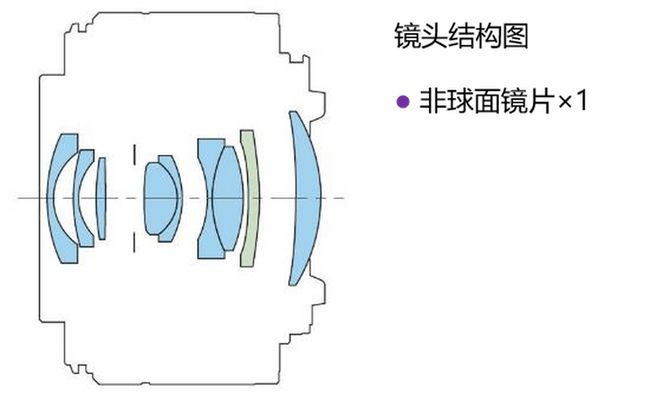 兼顾小型轻量化与高画质 佳能发布RF100-400mm和RF16mm F2.8 STM