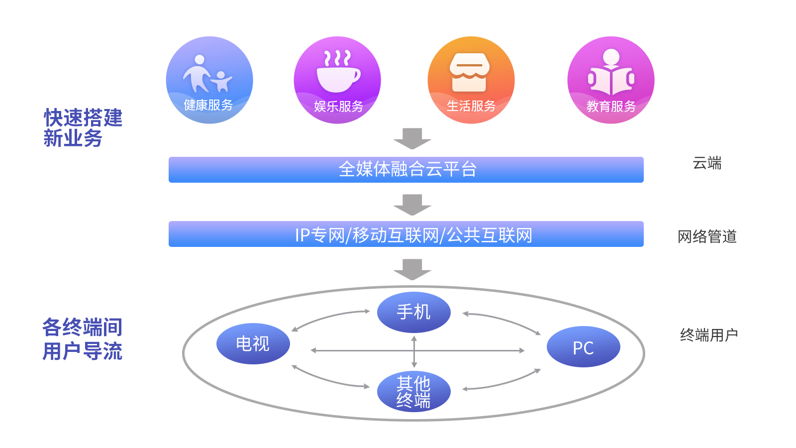 新媒股份王兵:用互联网技术打造新媒体的未来生态