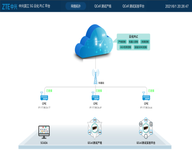 国内首条5G+云化PLC自动化生产线成功商用