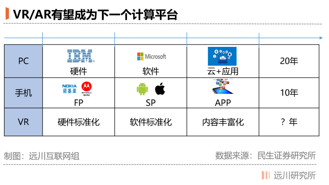 谁是Facebook VR的敌人？