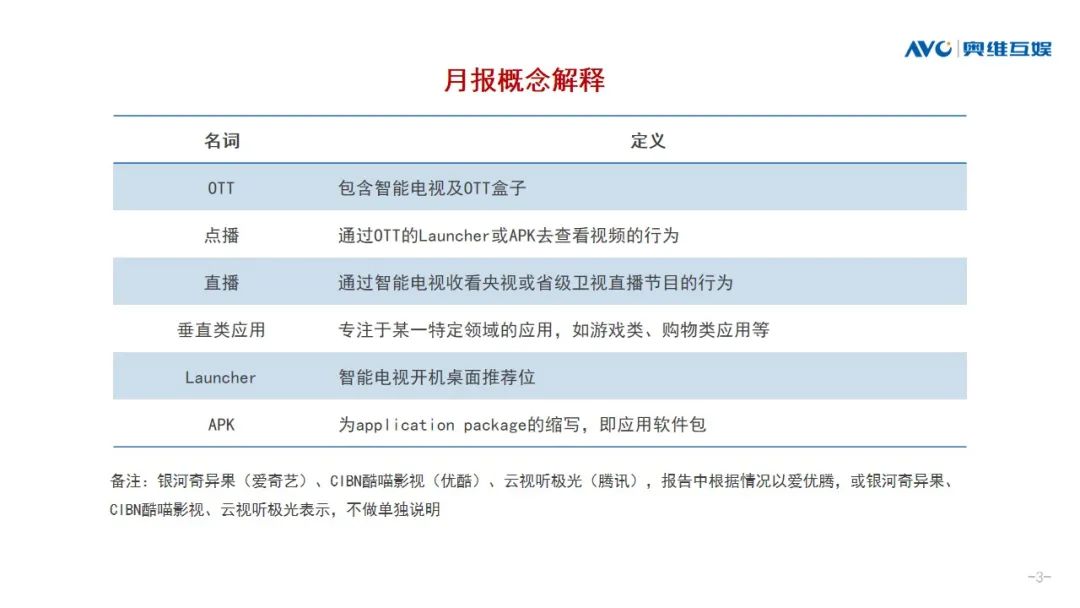 2021年8月OTT大屏用户行为报告