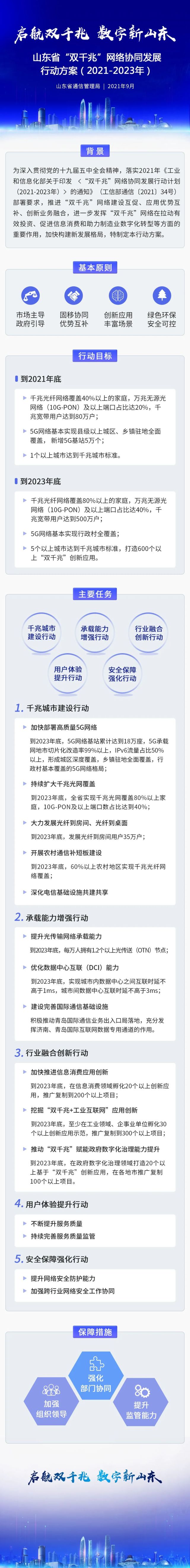 山东发布“双千兆”网络协同发展行动方案