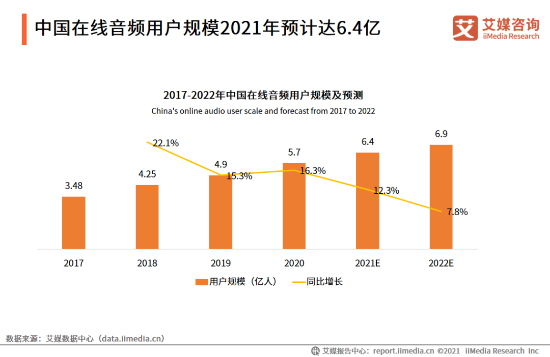 在线音频上市追击:荔枝持续亏损,喜马拉雅流血追赶