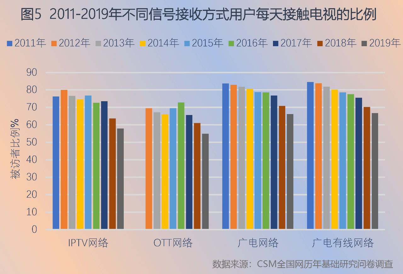 变与不变:神奇信号的秘密