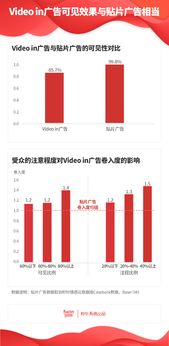 AI场景贴，抢占场景营销制高点