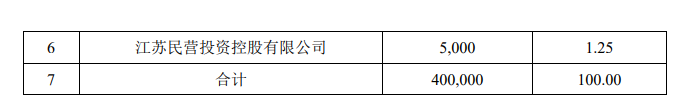 江苏有线拟7.325亿元收购苏银金租6.25%股权