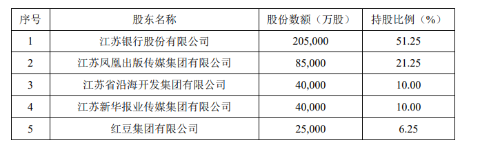 江苏有线拟7.325亿元收购苏银金租6.25%股权