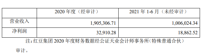 江苏有线拟7.325亿元收购苏银金租6.25%股权