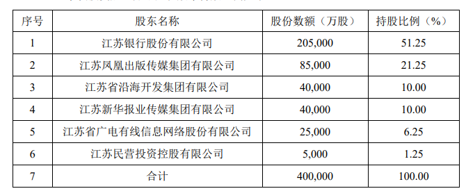 江苏有线拟7.325亿元收购苏银金租6.25%股权