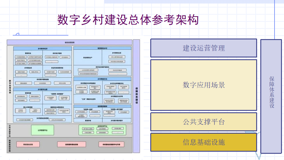 【罗小布问道】聊聊有线数字乡村建设那点事（2）：讲点政治，懂点规矩